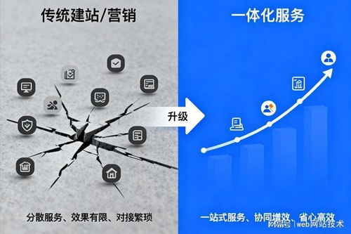 高評分企業網絡推廣服務商實力梳理與選型指南 教育咨詢行業篇